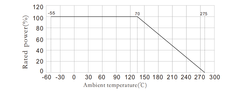 pre charge resistor derating curve 
