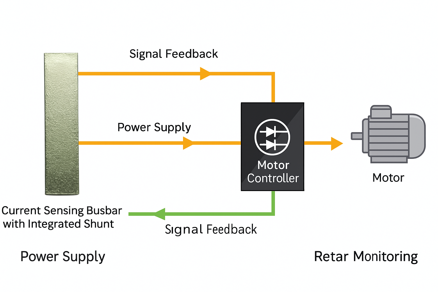 Integrated current sensing busbar applied in industrial motor control and inverter systems