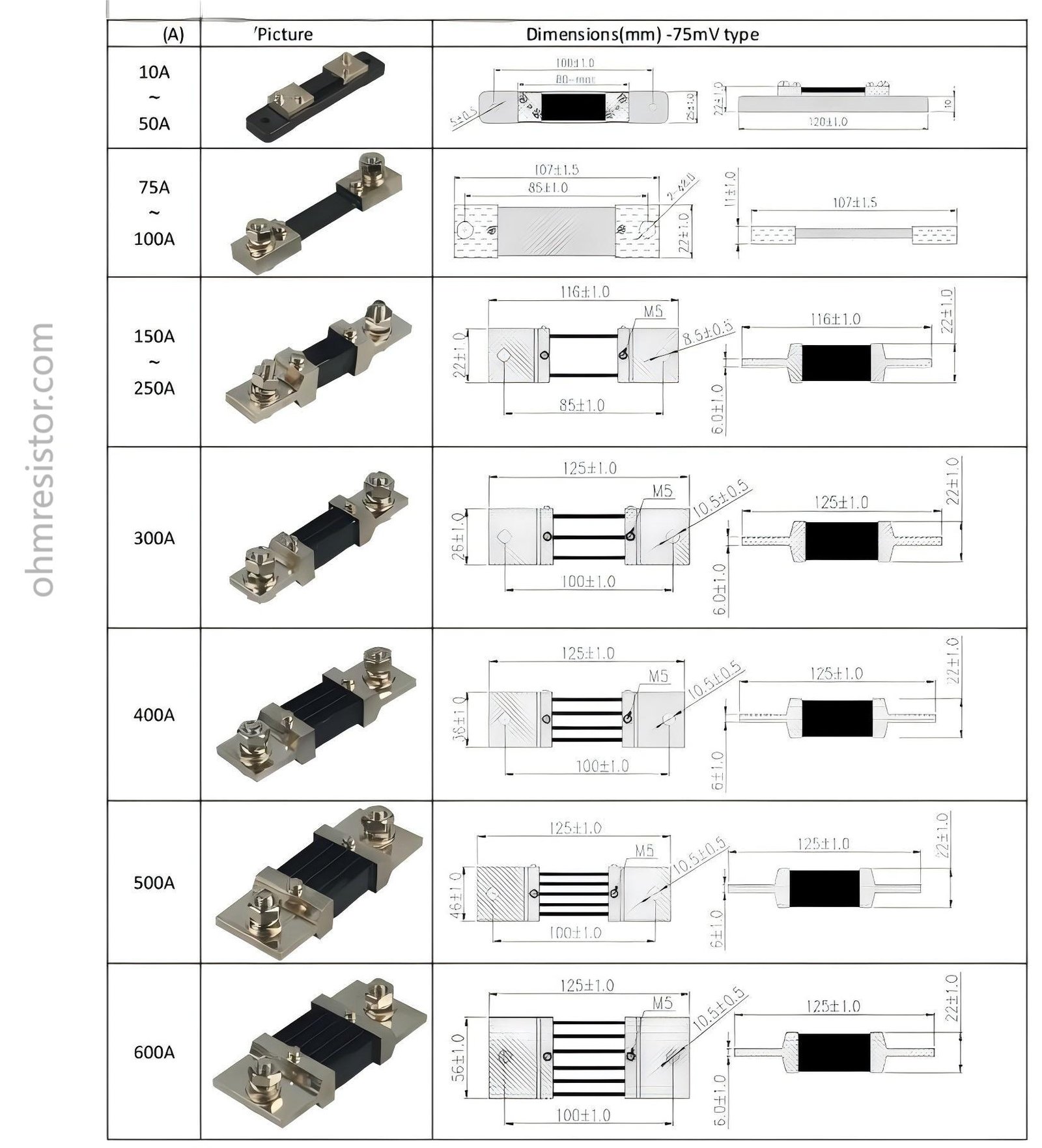 high current shunt resistor