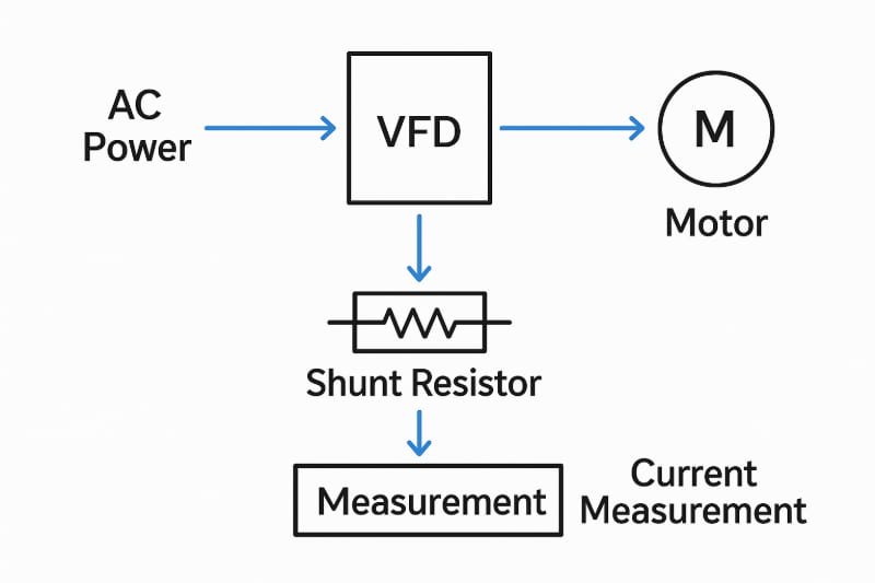 vfd-shunt-resistor-application