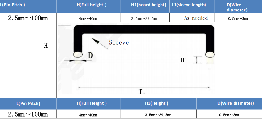 high-current resistor solutions
